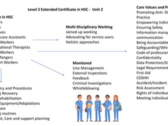 BTEC Extended Certificate  HSC Knowledge Organiser Unit 2