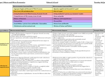 A Level Econ Micro&Macro Essay Summaries