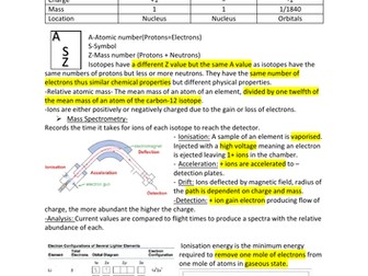 Physical  Chemistry booklets