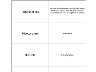 Revision Cards CIE AS Physical Education (Anatomy and Physiology)