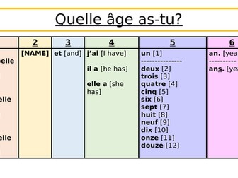 Sentence Builders: Y7 French - descriptions