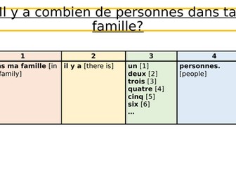 Sentence Builders: Y7 French - Family
