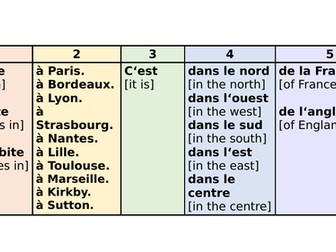 Sentence Builders: Y7 French - Home
