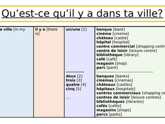 Sentence Builders: Y7 French - Town