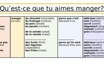 Sentence Builders: Y7 French - Food and Drink