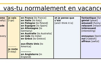 Sentence Builders: Y7 French - Holidays