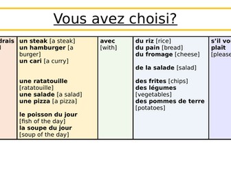 Sentence Builders: Y7 French - Restaurants