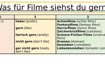 Sentence Builders - Y8 German - Media and Books