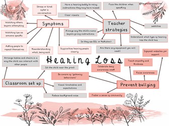 Hearing loss