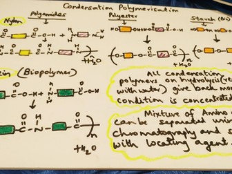 Drawing condensation polymers