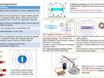 AQA GCSE Physics Knowledge Organiser (P15)