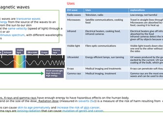 AQA GCSE Physics Knowledge Organiser (P13)