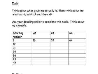 Investigate repeated doubling of 2 and 3 digit numbers