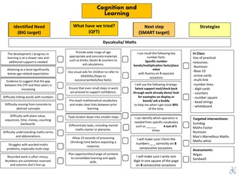 Cognition & Learning Teacher Guidance sheets