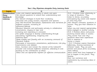 ELGs Alongside Year 1 Objectives