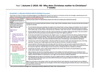 Unit2Why does Christmas matter to  Christians?