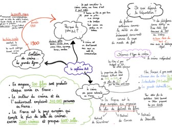 Le septieme art A level French