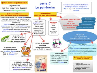 Le patrimoine French A level AQA