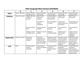 PEEL Paragraph Rubric