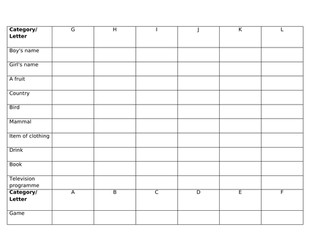 Categories - an Alphabet resource - early work task