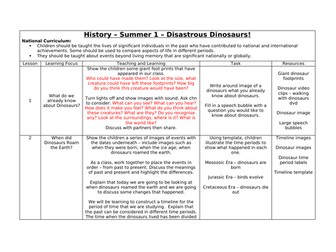 Disastrous Dinosaurs Topic Planning - Year 1