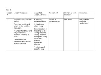 KS3 Scheme of Work Textiles