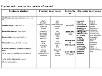 Y7 Italian Sentence Builder 3