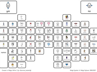 Safeguarding disclosure communication aid