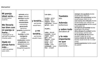 Y10 Spanish Sentence Builder Unit 1
