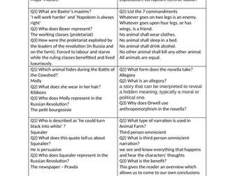 Animal Farm revision cards