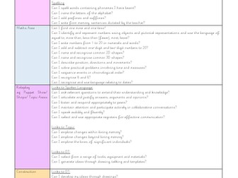 Y1 Objectives-By ContinuousProvisionArea