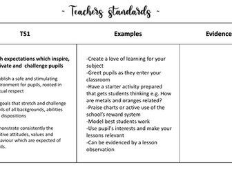 Teacher Standards 1-8 with Examples suitable for NQT, PGCE Trainee, SCITT and mentors