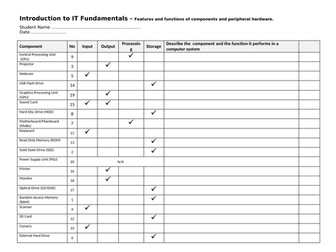 Computer Hardware Worksheets