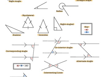 GCSE Angle Facts Summary Sheet