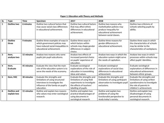 AQA Sociology A Level question bank