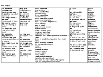 GCSE Spanish Sentence Builder Las reglas