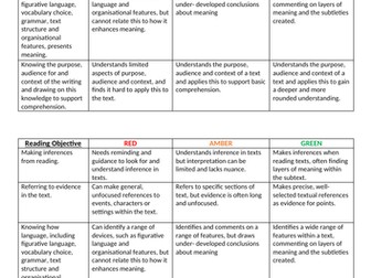 Key Stage 3 Reading Mark Sheet