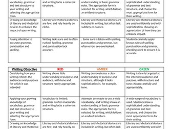 Key Stage 3 Writing Assessment Sheet