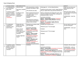 Eduqas GCSE Drama C2 preparation: Intro to script