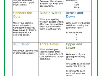 Spelling Games and Strategies