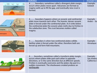 Tectonic plate boundaries