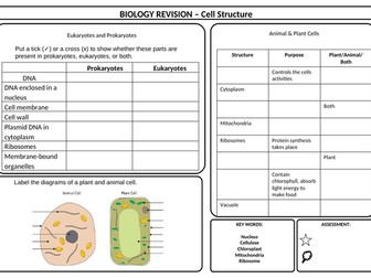 AQA GCSE Biology Complete Revision Sheets