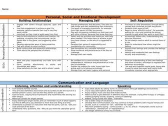 EYFS Early adopters Assessment Grid