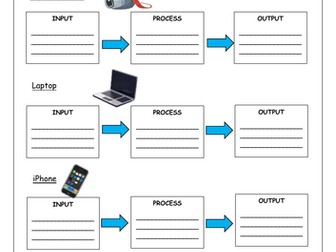 Digital Devices - Input, Process, Output Worksheet
