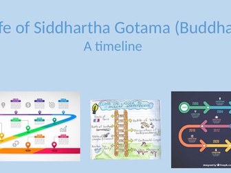 Siddhartha (Buddha) basic timeline