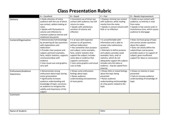 Class Presentation Rubric | Age 14-18