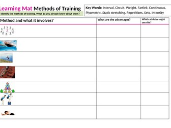 Methods of training worksheet