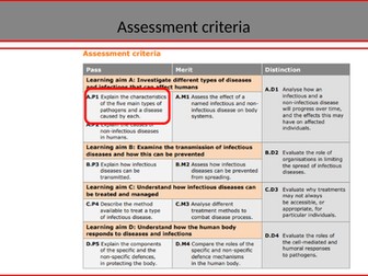 Applied Science Unit 12 Pathogens and Infectious Disease
