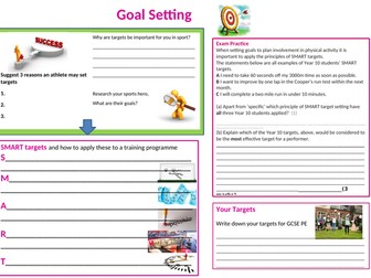 Goal setting; SMART targets