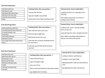 Trampolining self/ peer assessment cue cards